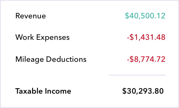 receipt and expense tracking app for taxes and irs compliant mileage log